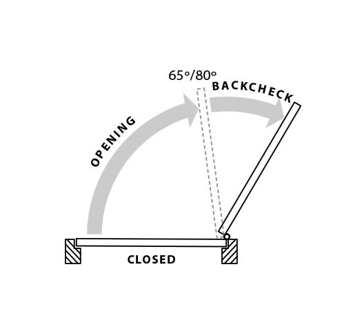 Door closer back check function explained