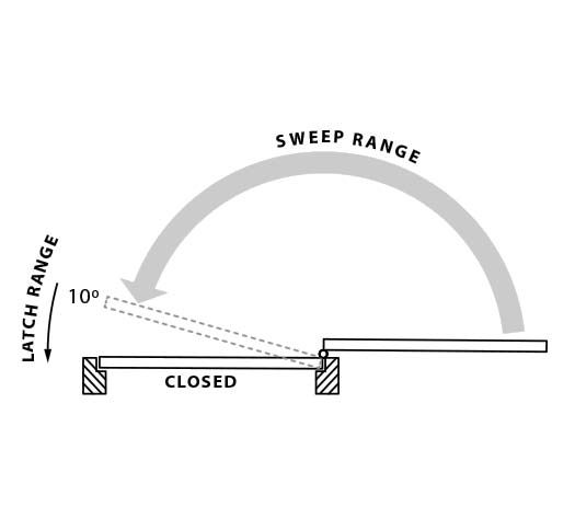 Door closer latch action explained