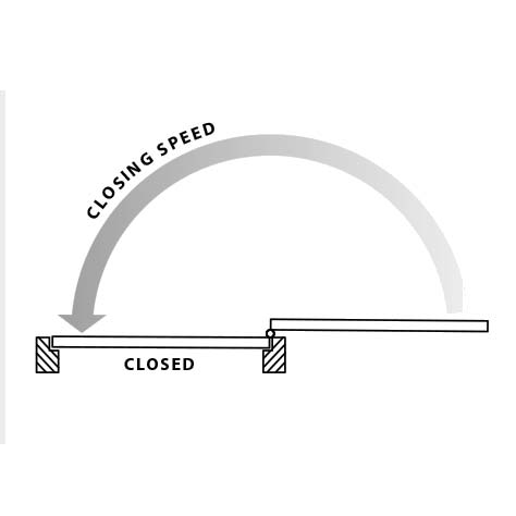 Door closer closing speed explained