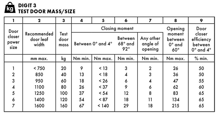 Door closer power size explained