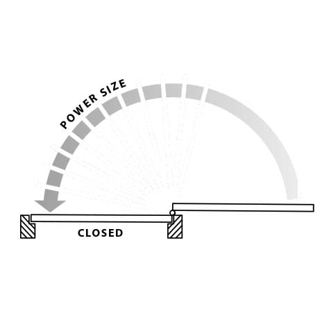 Door closer power size explained